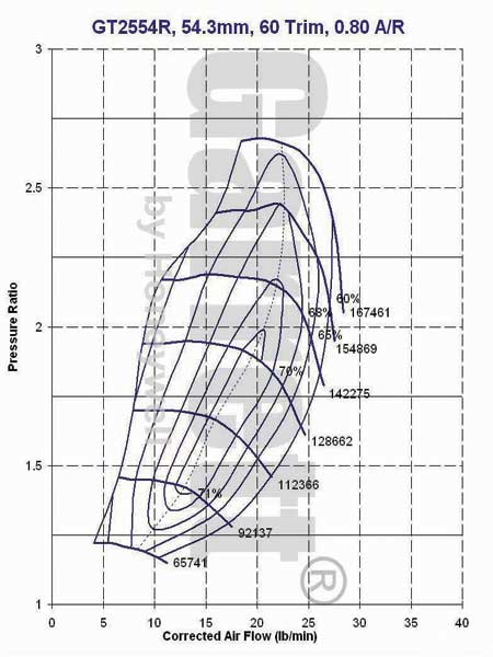 Nissan t25 compressor map #1